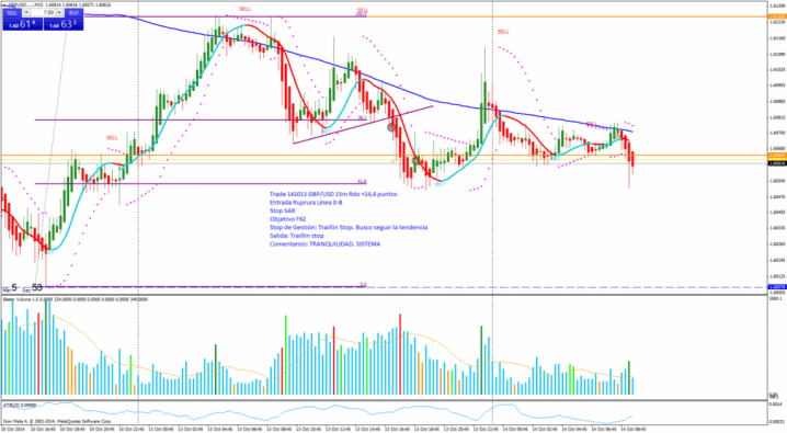 141013 HH GBPUSD.....M15 0-B