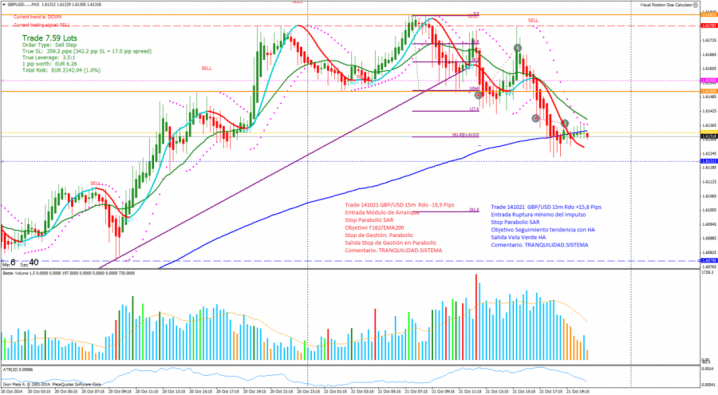 141021 HH GBPUSD M15 MA