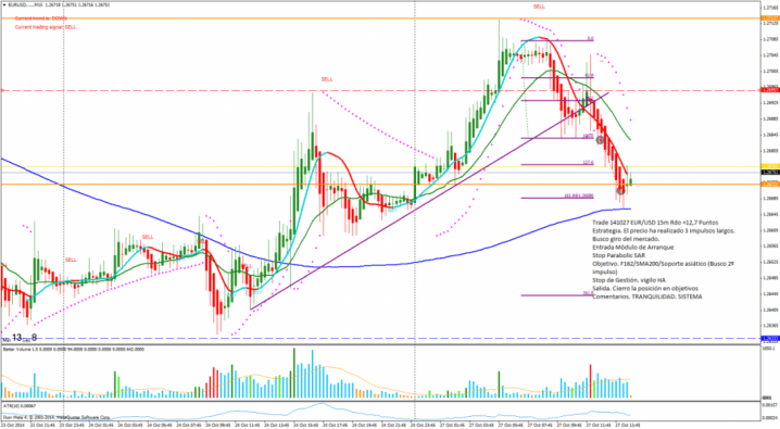 141027 EURUSD M15 MA