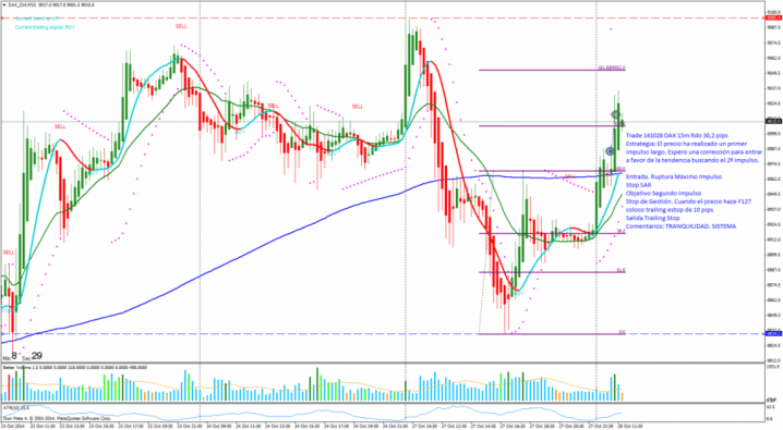141028 HH DAX_Z14M15 Aperutra