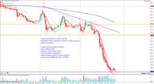 150105 HH DAX_H15M15 Rupt mísnimo asiático