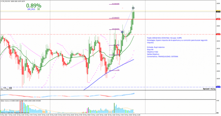 150518 DM_M15M15 rup max