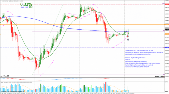150518 HH DAX_M15M15