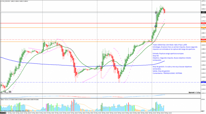 150519 HH DAX_M15M15 RRE