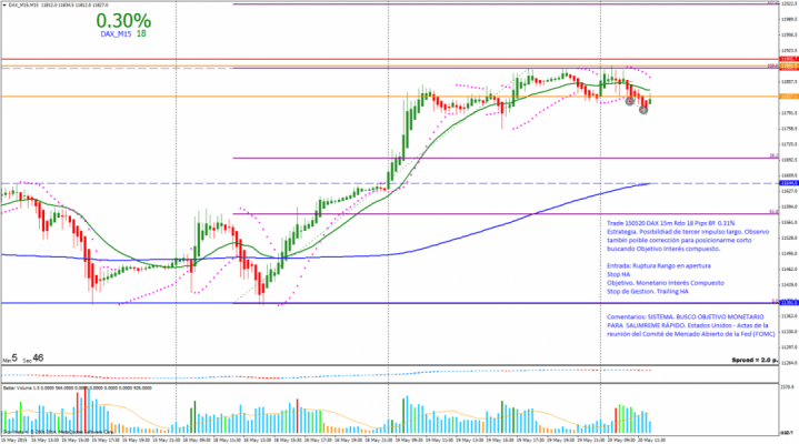150520 HH DAX_M15M15 RRA