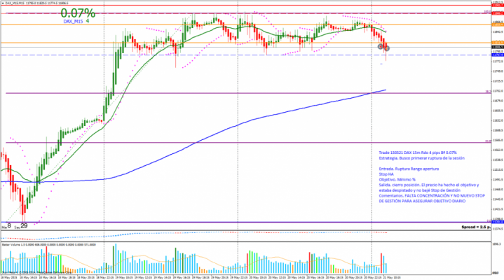 150521 DAX_M15M15 RRE