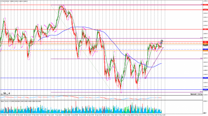 150526 HH DAX_M15H1 estrategia