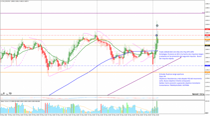 150526 HHDAX_M15M15 RRE