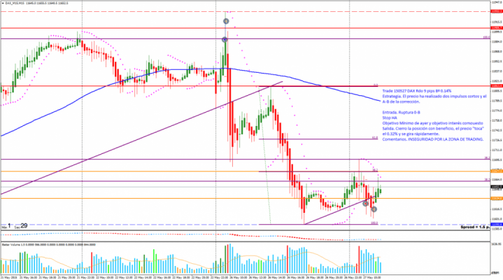 150527 DAX_M15M15Ruo 0-B