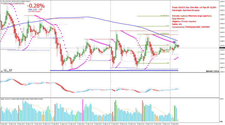 150915 DAX apertura europea