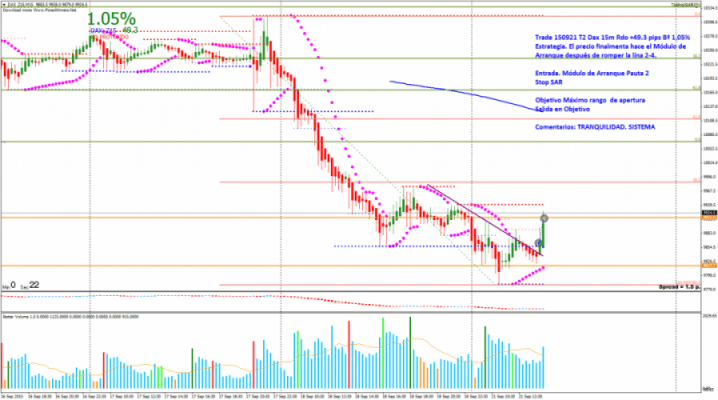 151021 T2 HH DAX_Z15M15