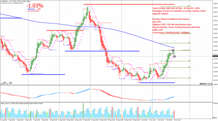 151008 HH GBPUSD._._.H4