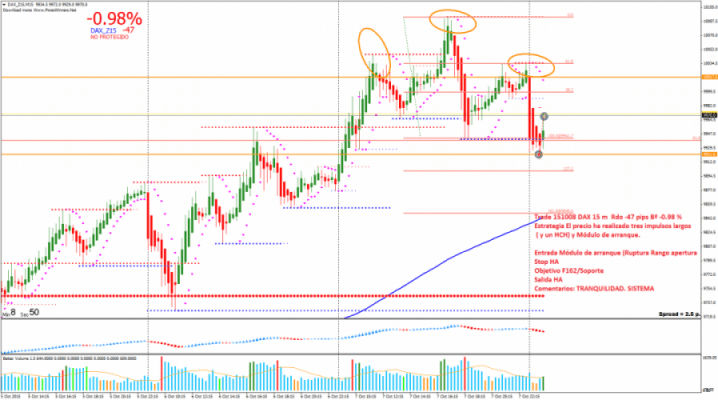151008 T1 HH DAX_Z15M15