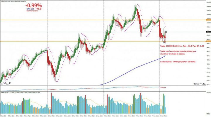 151008 T2 HH DAX_Z15M15