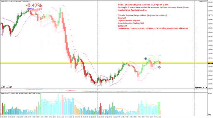 151026 GBPUSD R europea