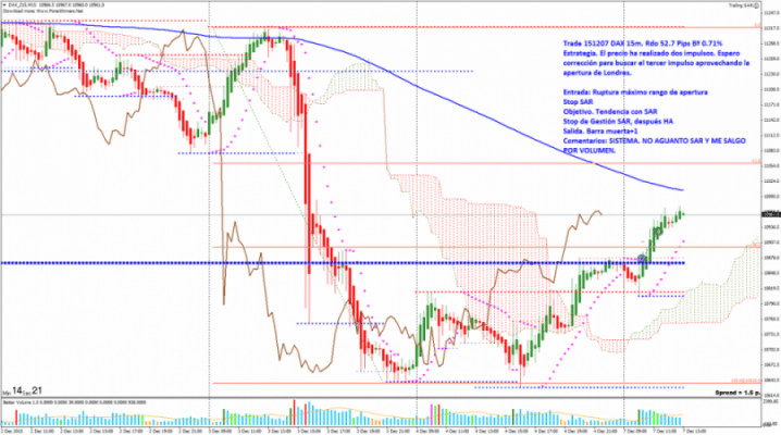 151207 HH DAX_Z15M15