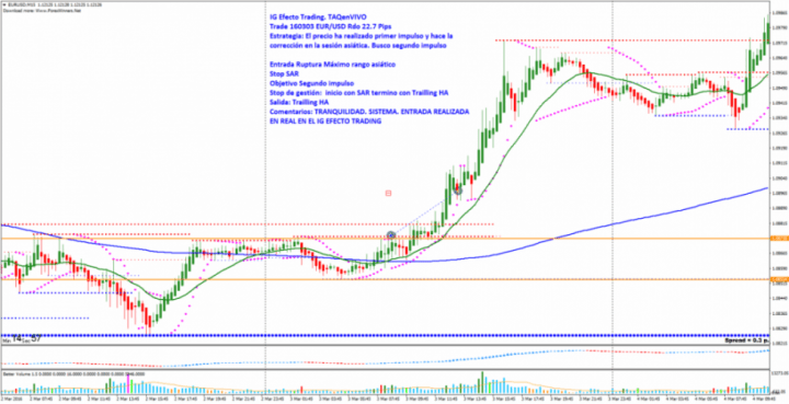 160303 FXS IG 227 Pips EURUSDM15