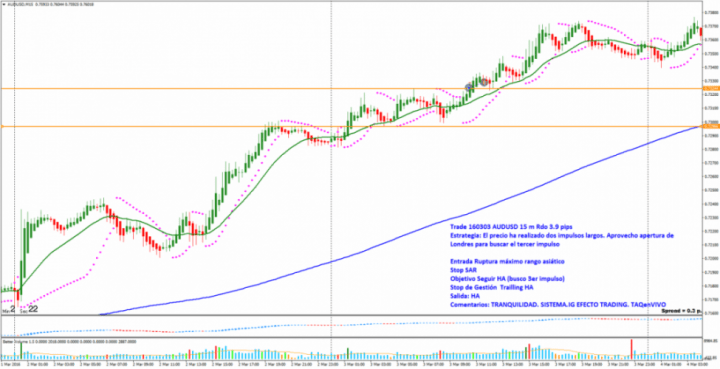 160303 FXS IG AUDUSDM15