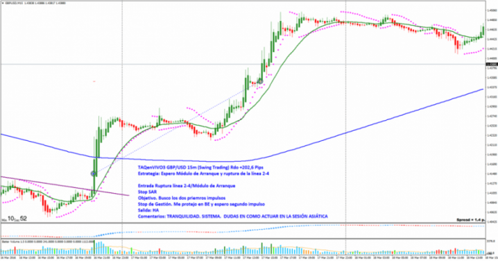 Trade 1 160317 GBPUSDM15 taqenvivo3