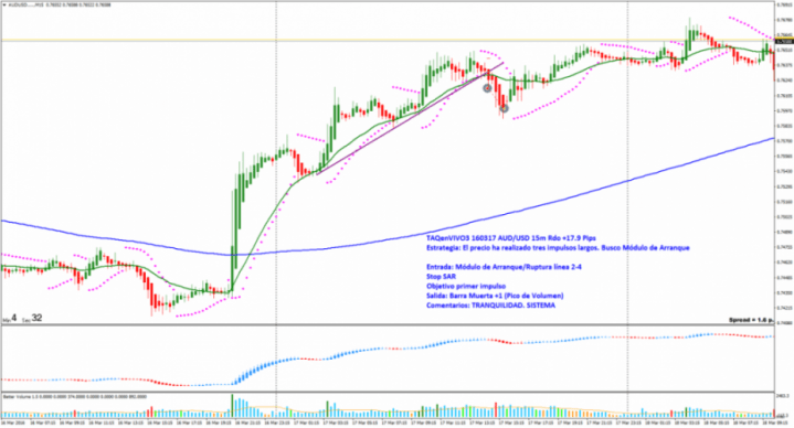 Trade 2 160317 AUDUSD._._.M15 taqenvivo3