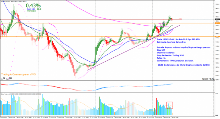 160629 T1 HH DAX_U16M15