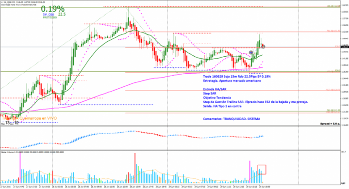 160629 T2 HH S#_Q16M15