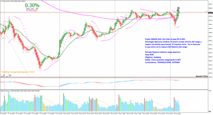 160630 T1 HH DAX_U16M15