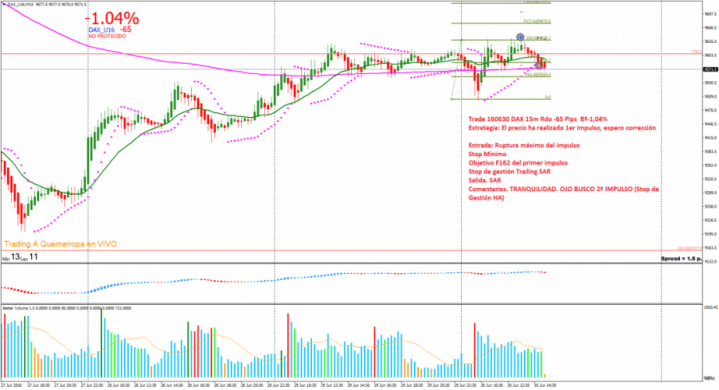 160630 T2 HH DAX_U16M15
