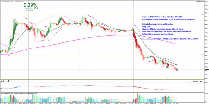 160705 HH DAX_U16M15