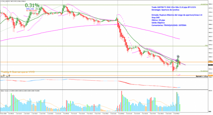 160706 T1 HH DAX_U16M15 RA