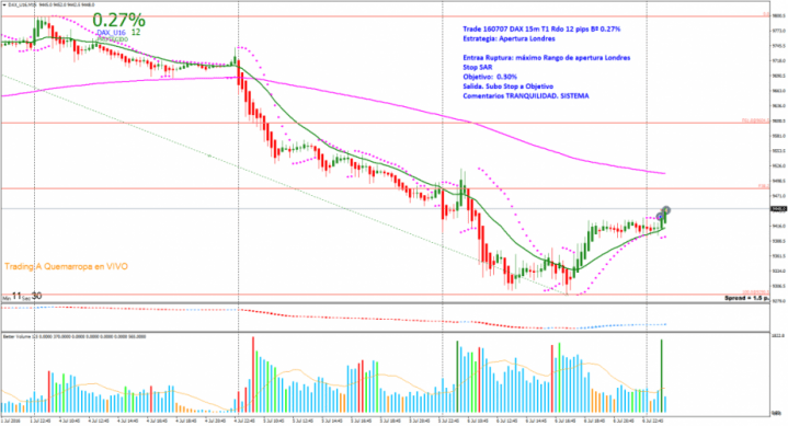 160707 T1 HH DAX_U16M15 RA