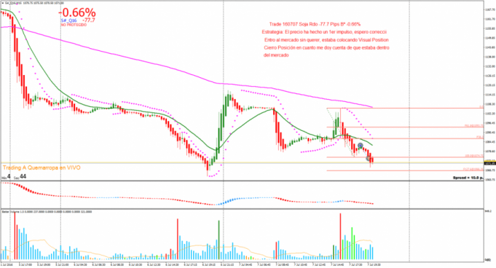 160707 T3 HH S#_Q16M15 ERROR