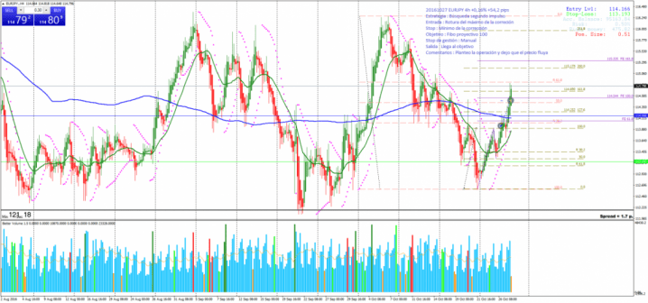 arturo-161027_eurjpy-h4_01