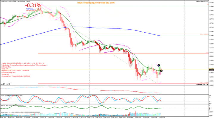 161207-hh-gbpusd-m15
