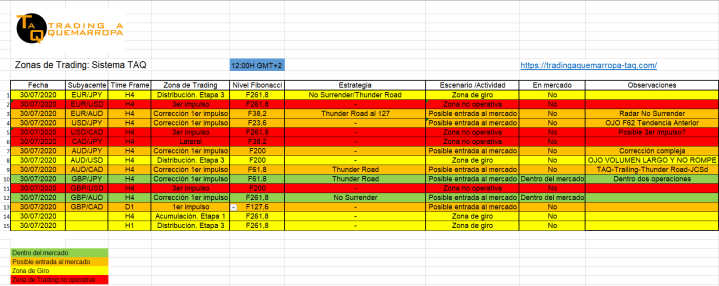 TAQ-Zonas de Trading
