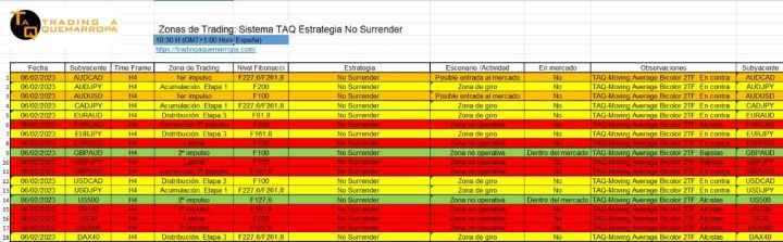 Thunder R Zonas trading